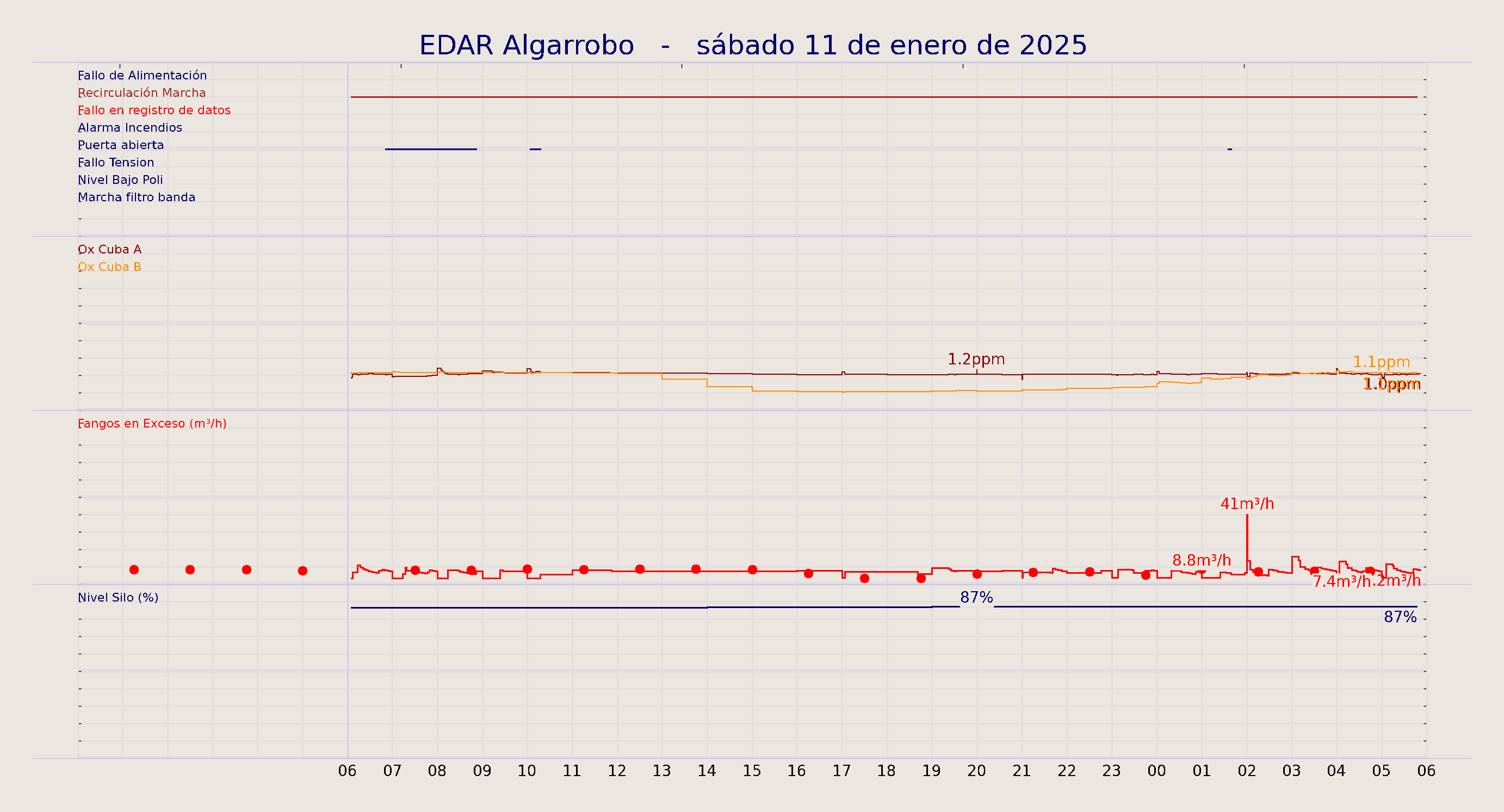 ../../imagenes/vid/2025/EDAR Algarrobo/2025-01-11 EDAR Algarrobo.png